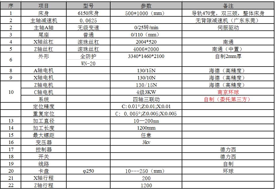 制冰機螺桿數(shù)控旋風銑